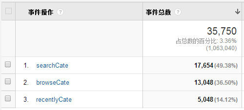 通过关键字搜索类目